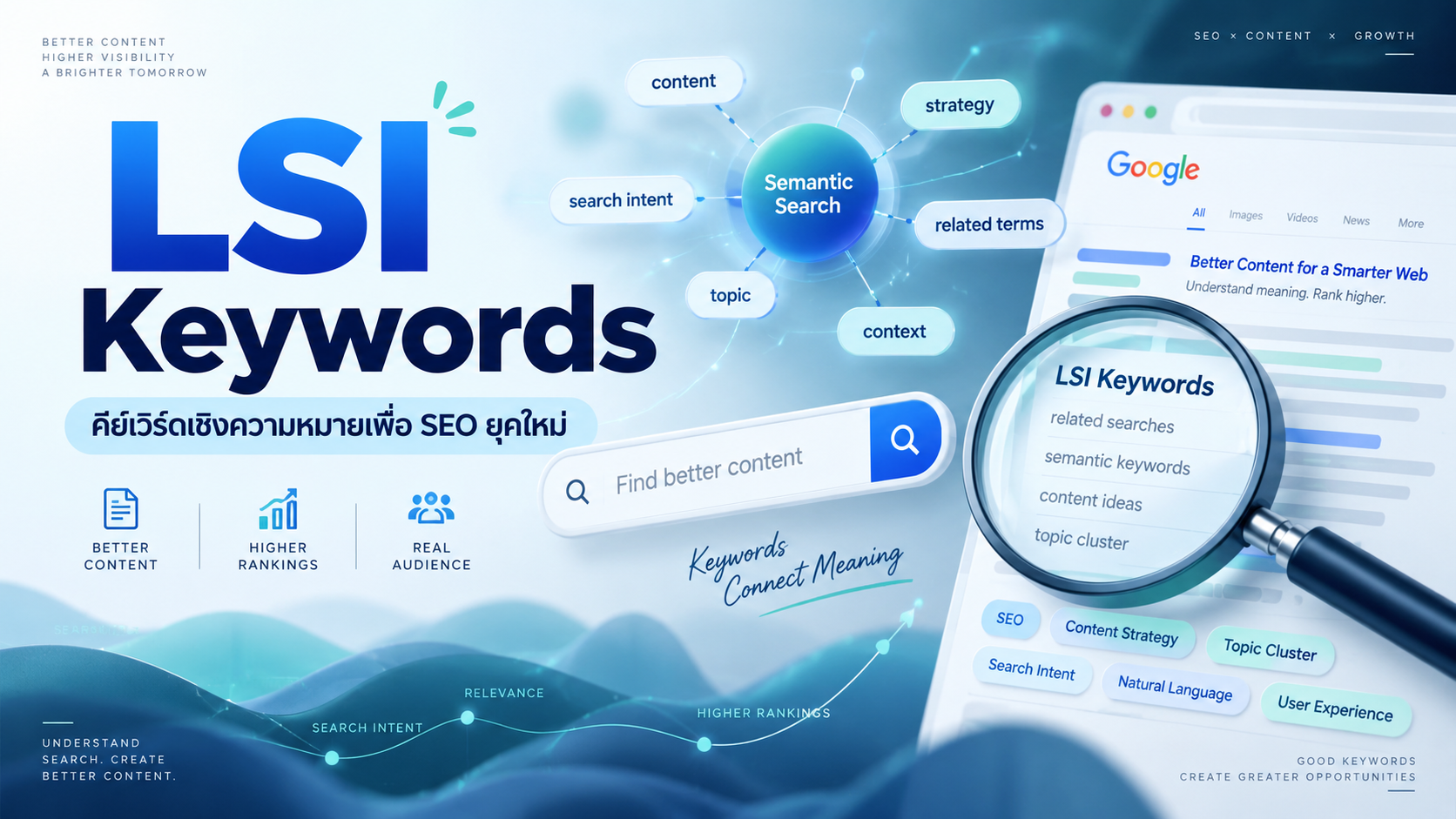 LSI Keywords LSI Keywords
