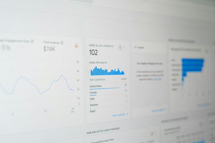 Photo email marketing ROI analysis