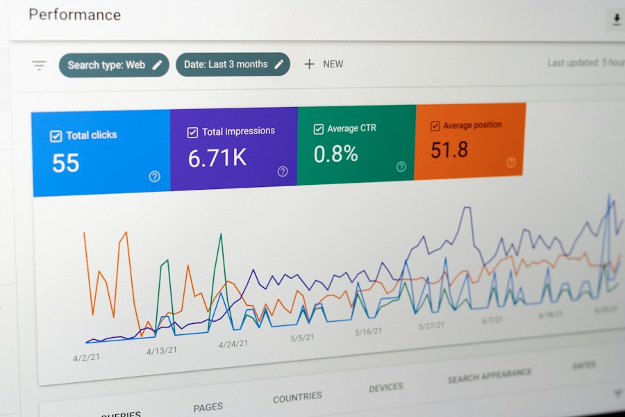 email marketing ROI analysis