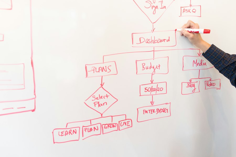 Photo Data Migration Process Diagram