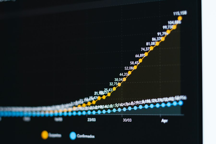 Data Analytics Visualization