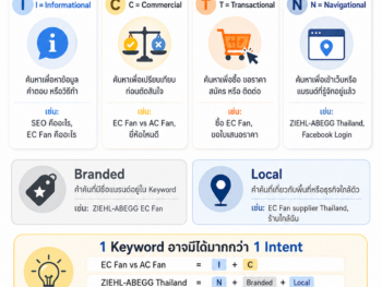 Search Intent